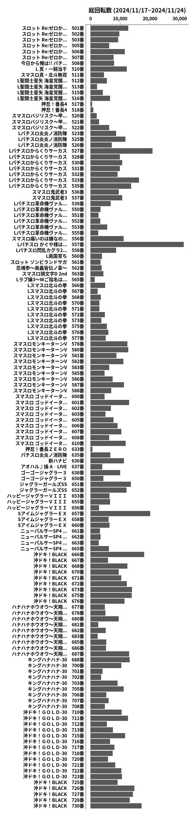 累計差枚数の画像