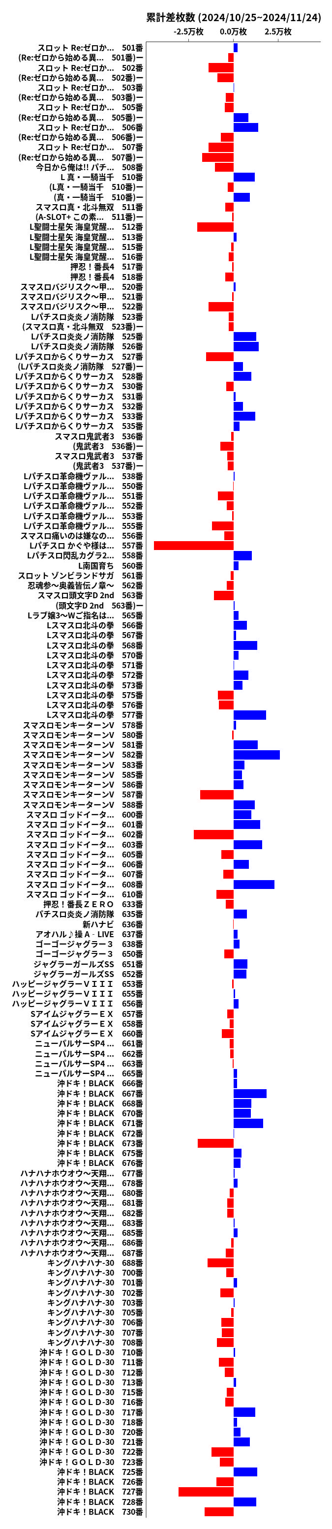 累計差枚数の画像