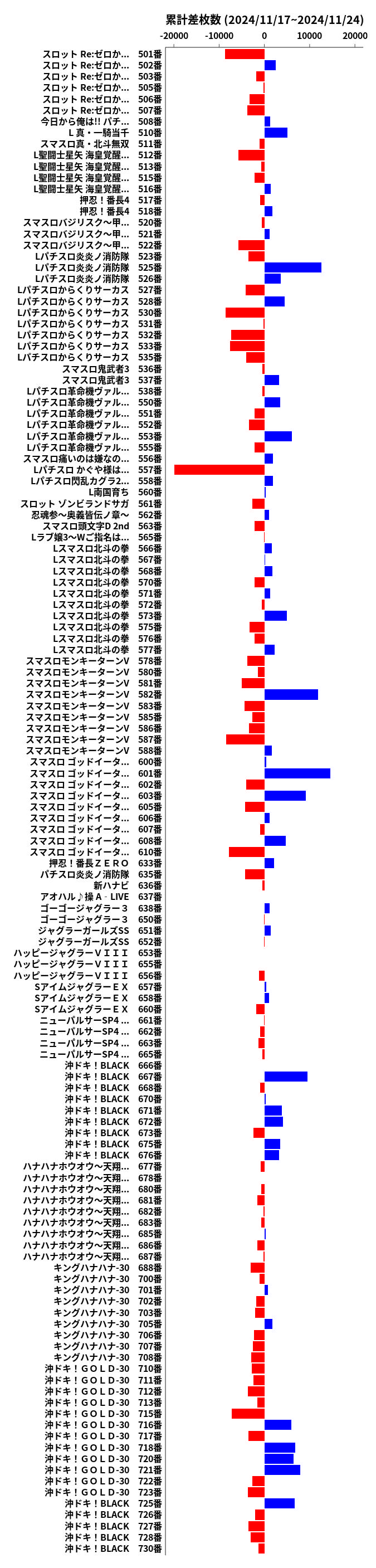 累計差枚数の画像