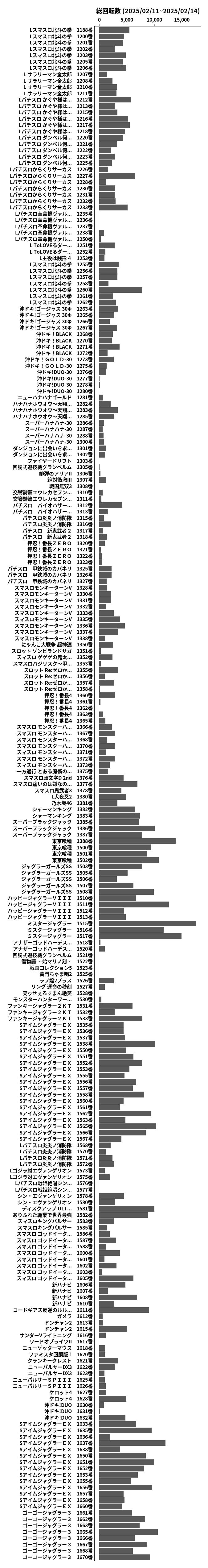 累計差枚数の画像