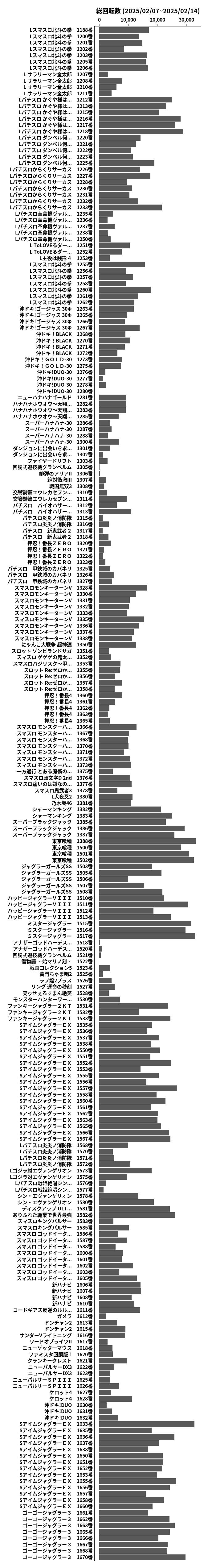 累計差枚数の画像