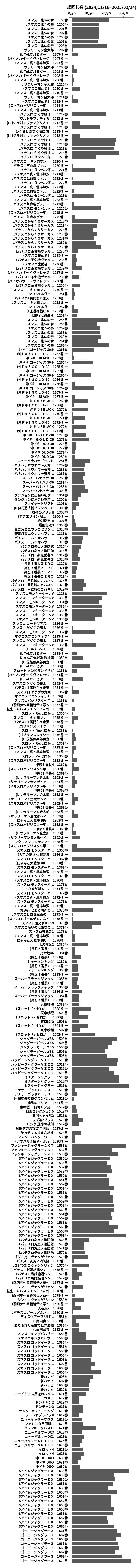 累計差枚数の画像