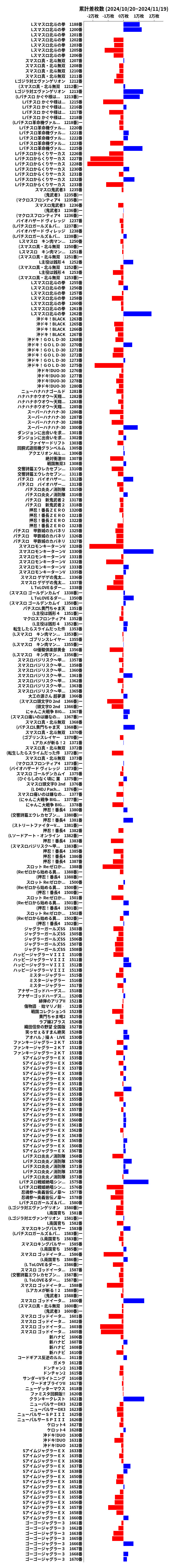 累計差枚数の画像