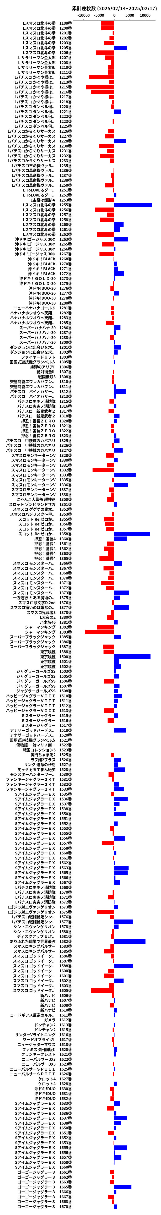 累計差枚数の画像