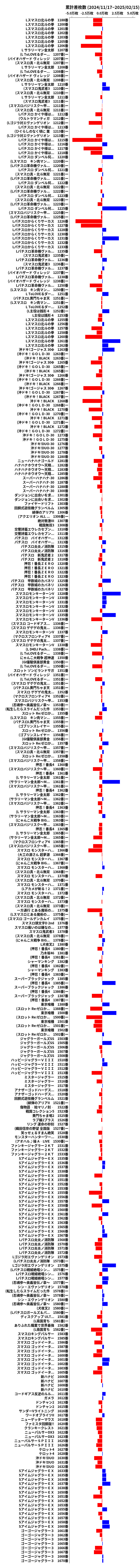 累計差枚数の画像