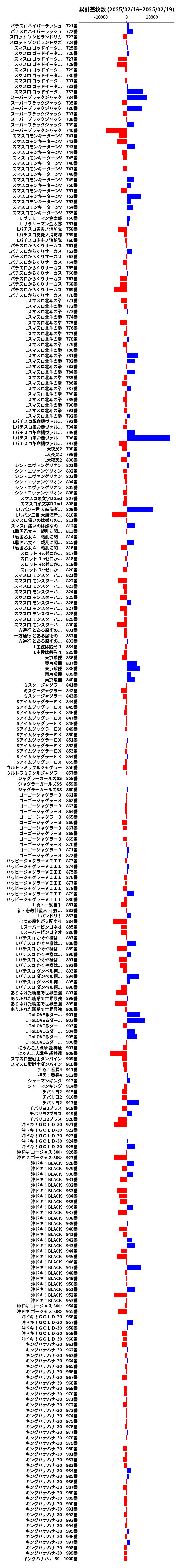 累計差枚数の画像