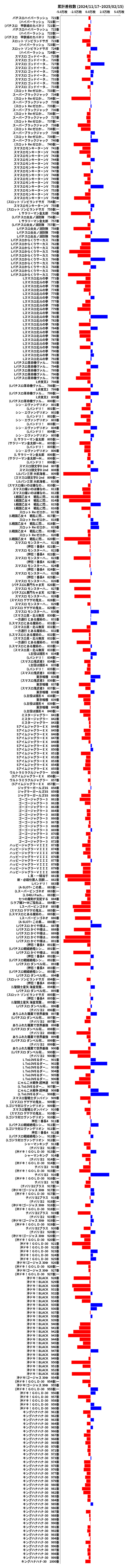 累計差枚数の画像