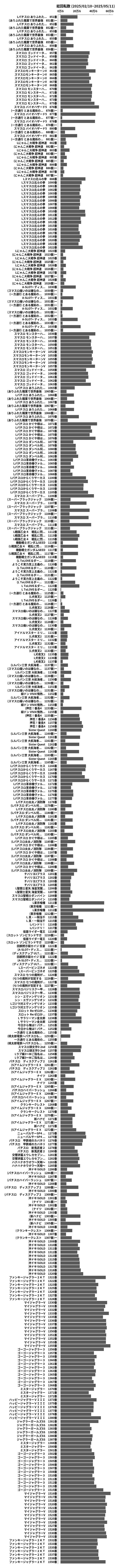 累計差枚数の画像