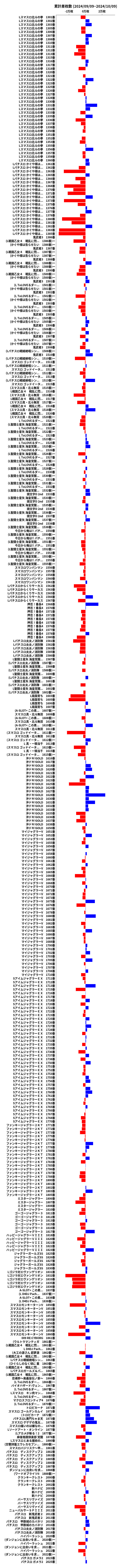 累計差枚数の画像