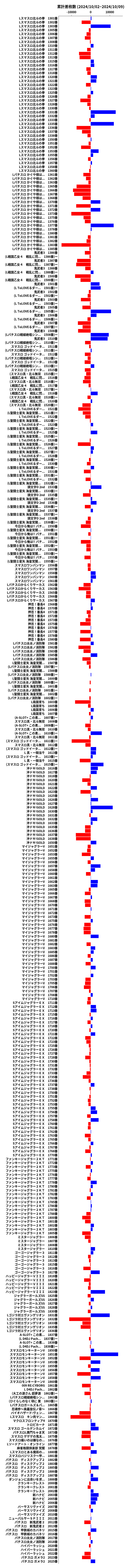 累計差枚数の画像