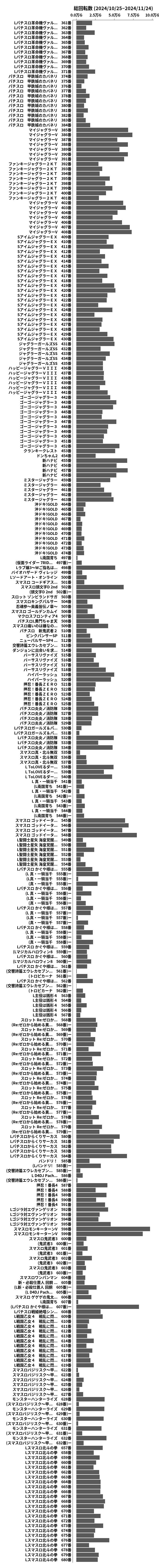 累計差枚数の画像