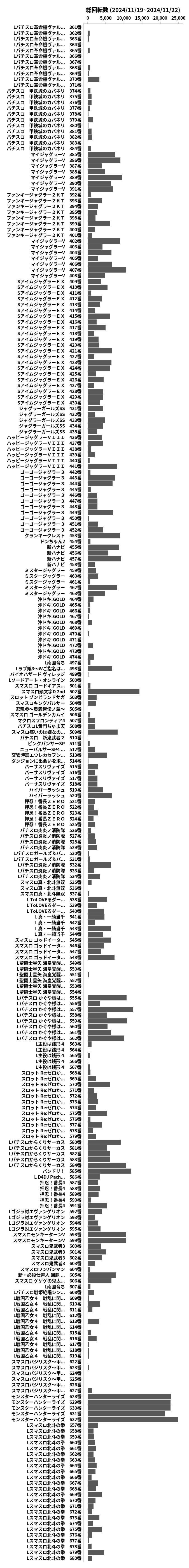 累計差枚数の画像