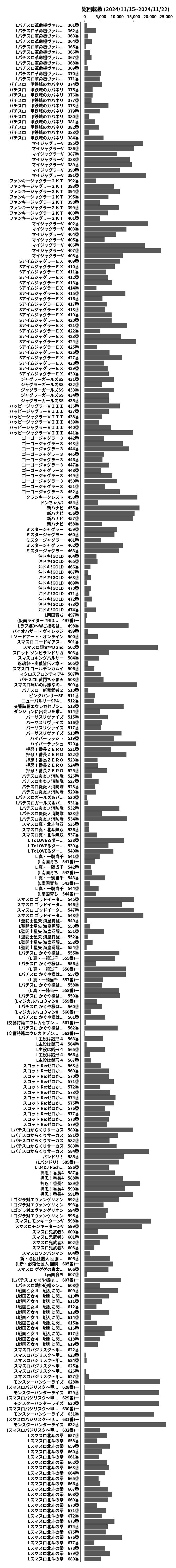 累計差枚数の画像