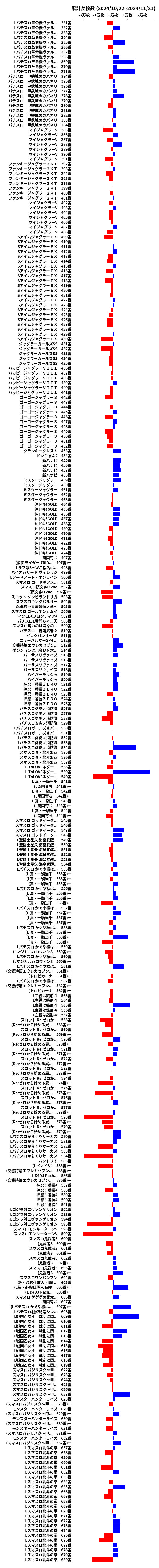 累計差枚数の画像