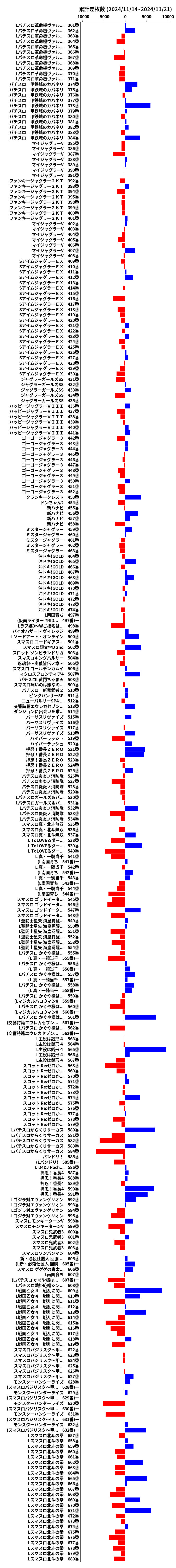 累計差枚数の画像