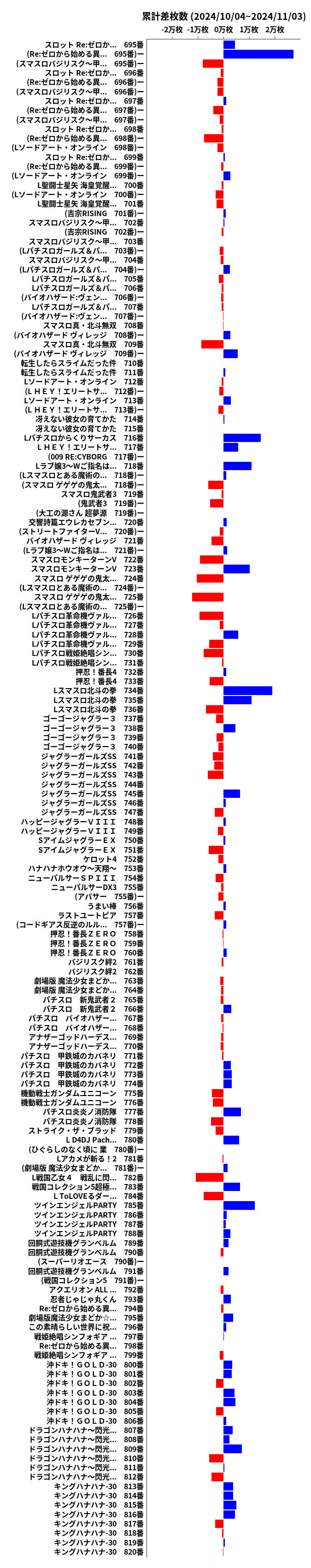 累計差枚数の画像