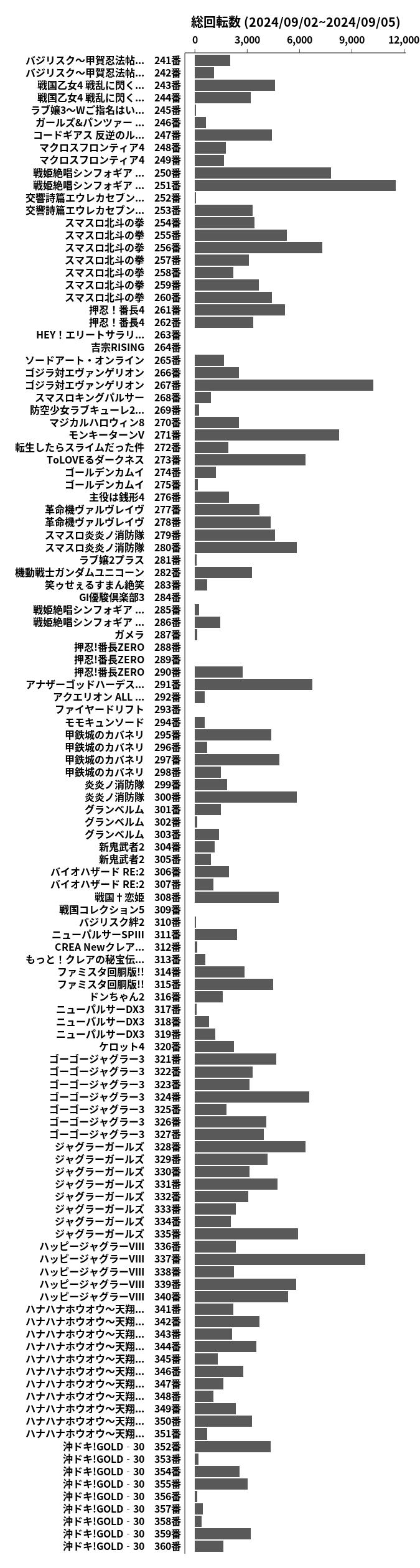 累計差枚数の画像