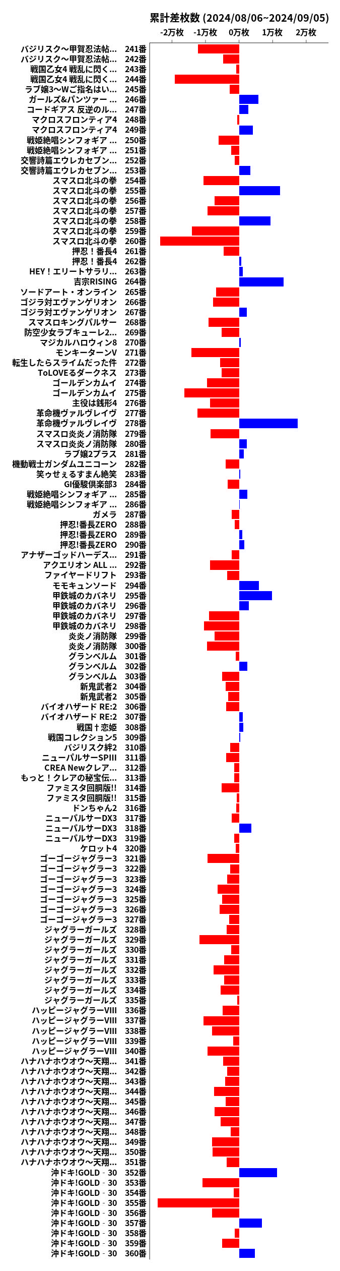 累計差枚数の画像