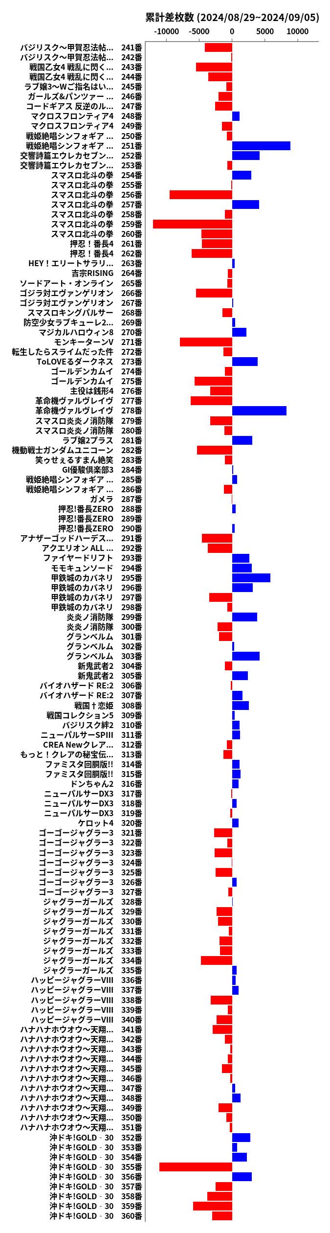 累計差枚数の画像