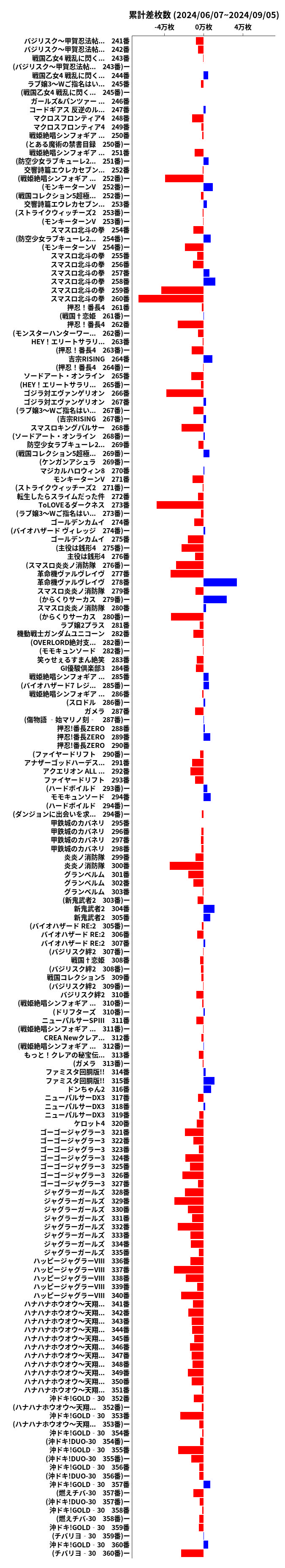 累計差枚数の画像