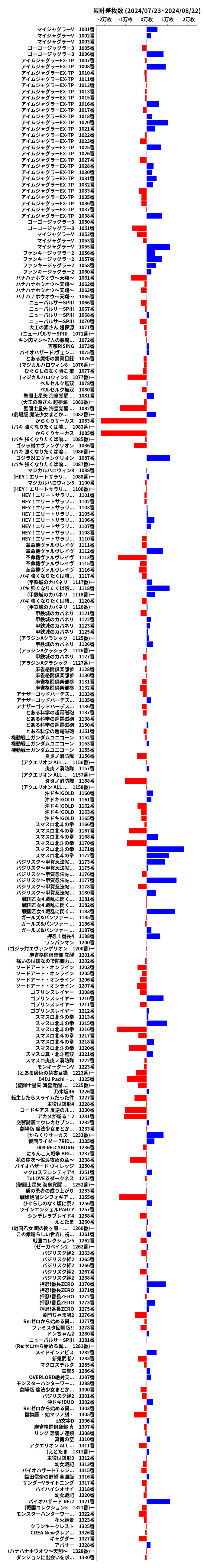 累計差枚数の画像