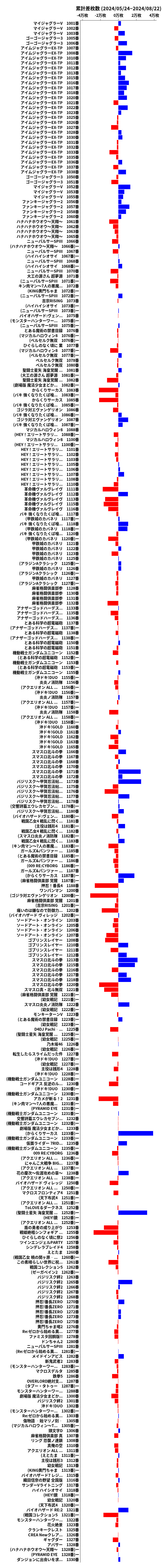 累計差枚数の画像