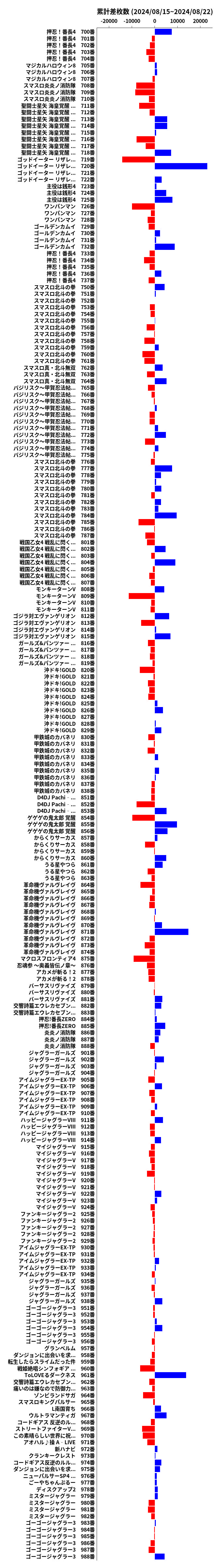 累計差枚数の画像