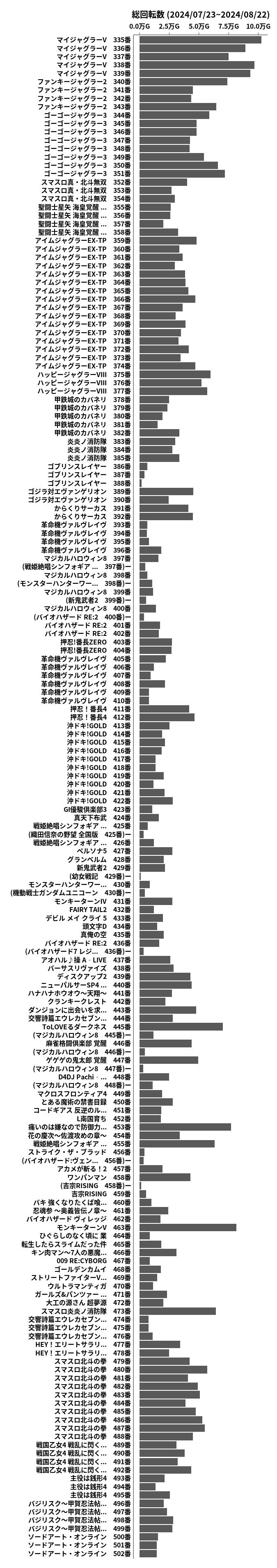 累計差枚数の画像