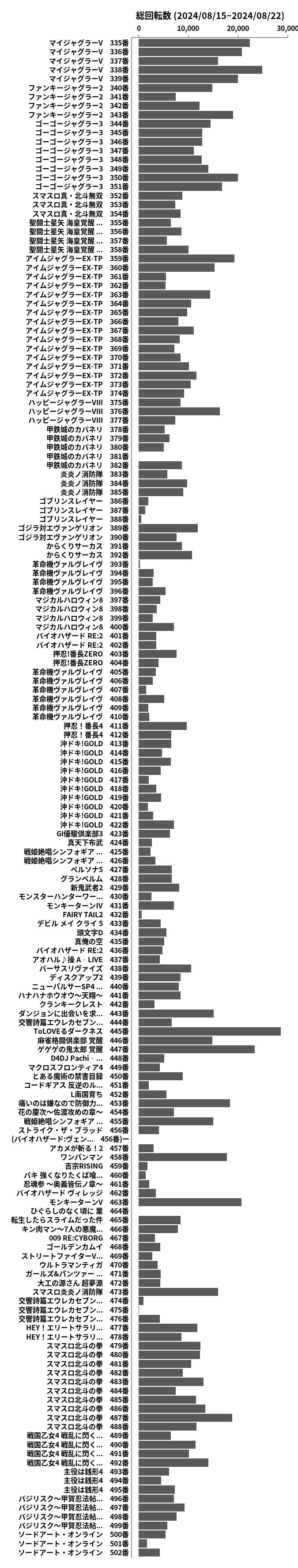 累計差枚数の画像