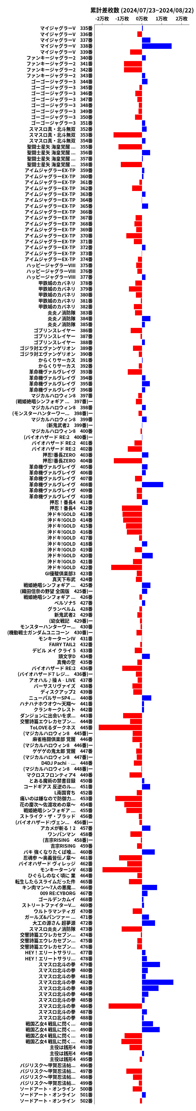 累計差枚数の画像