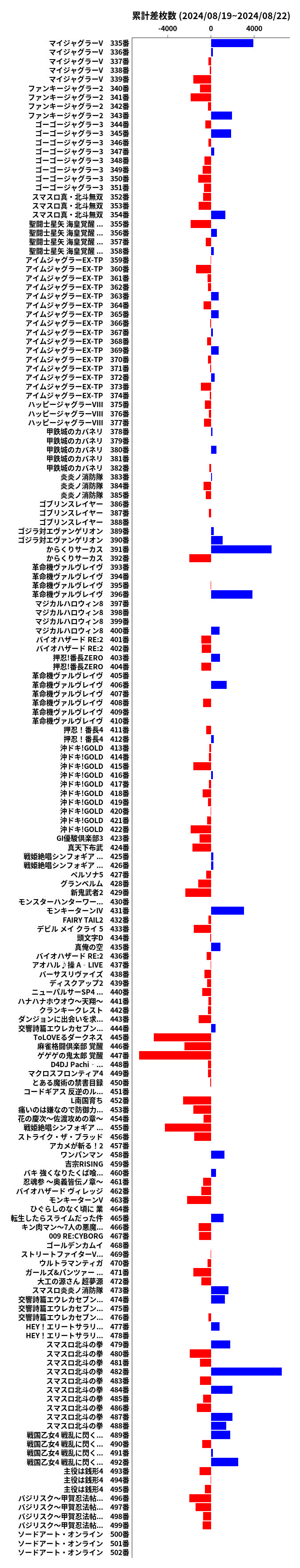 累計差枚数の画像