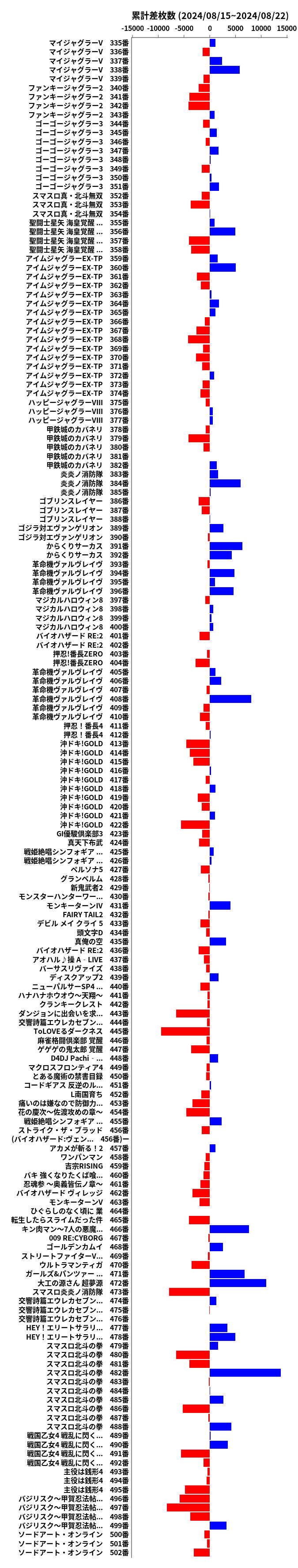 累計差枚数の画像