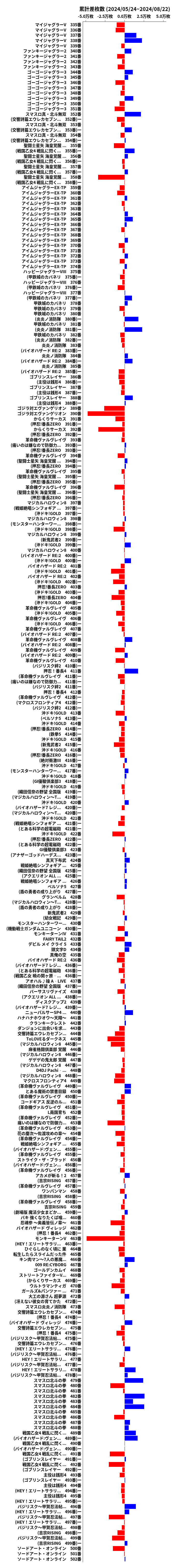 累計差枚数の画像