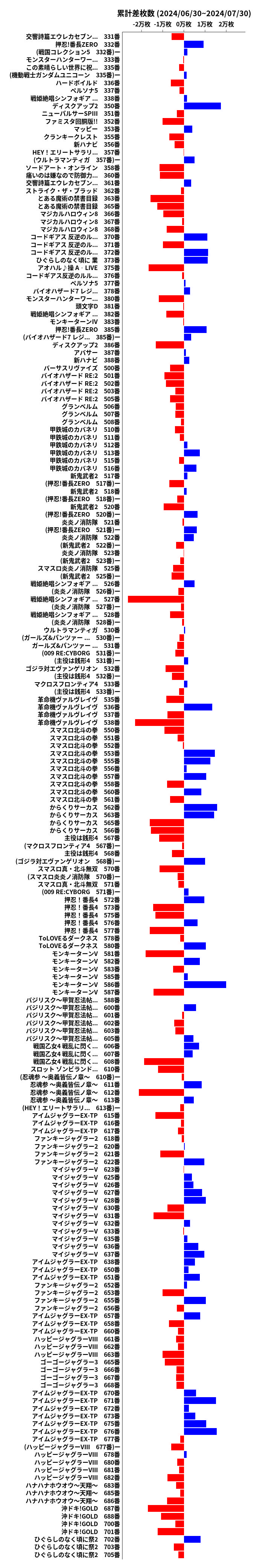 累計差枚数の画像