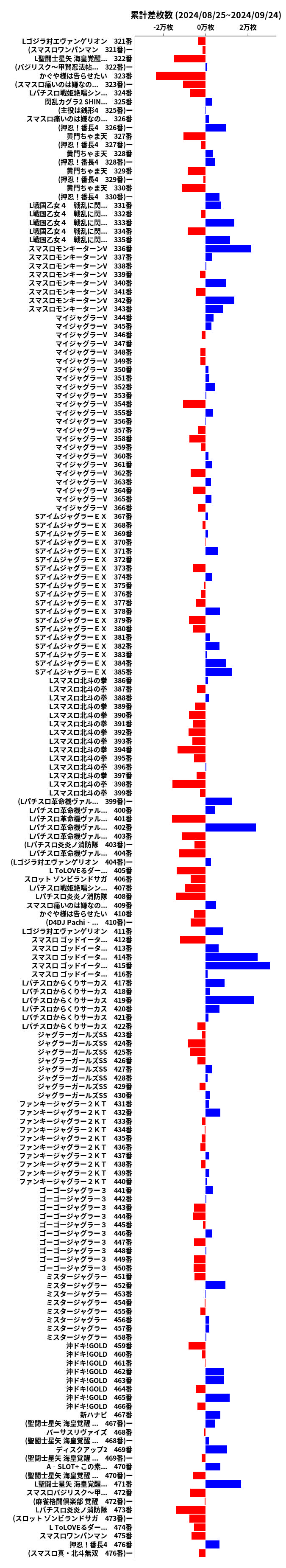 累計差枚数の画像