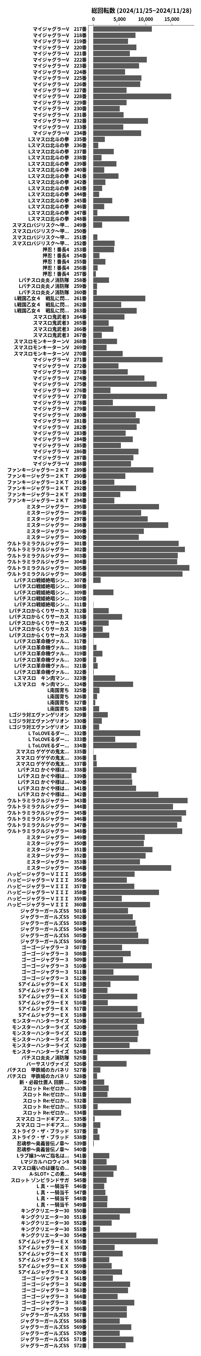 累計差枚数の画像