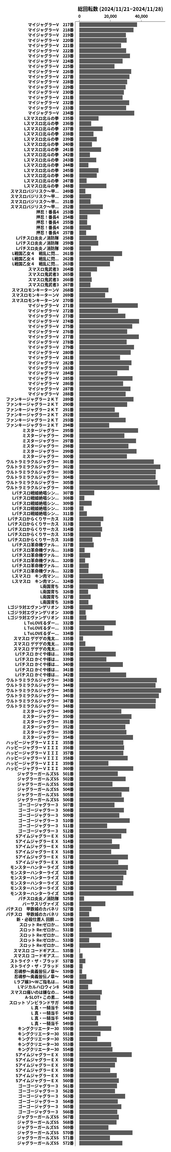 累計差枚数の画像