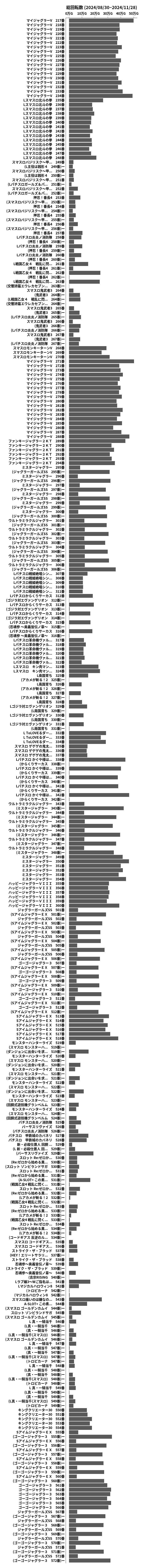 累計差枚数の画像