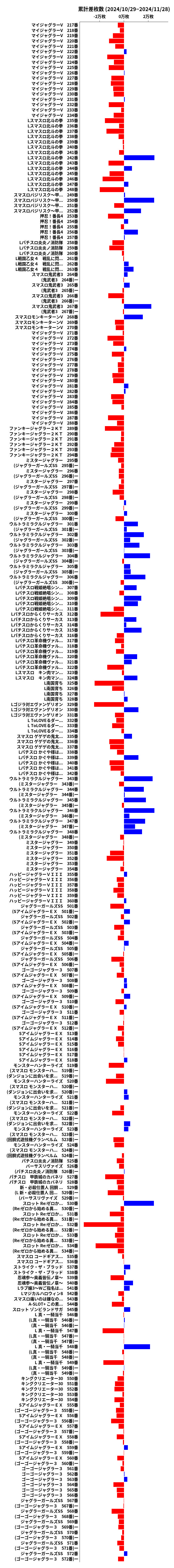 累計差枚数の画像