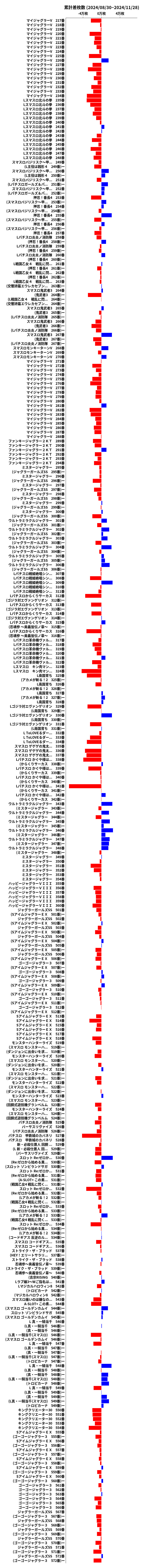 累計差枚数の画像