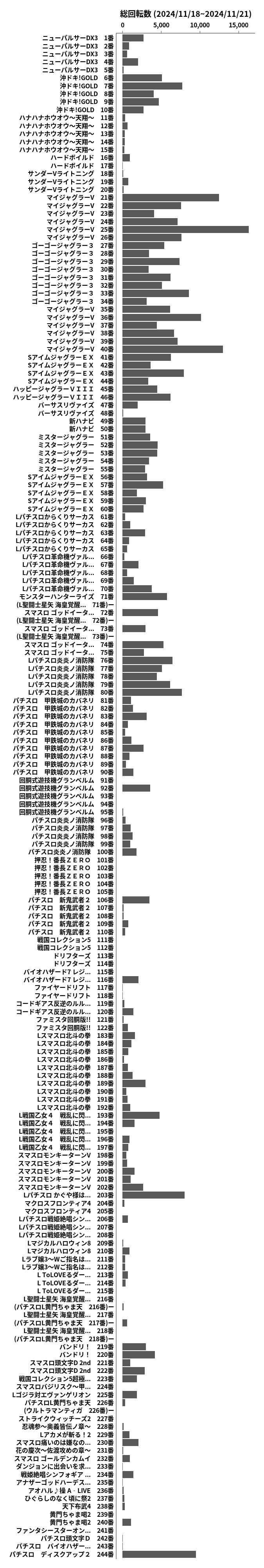 累計差枚数の画像