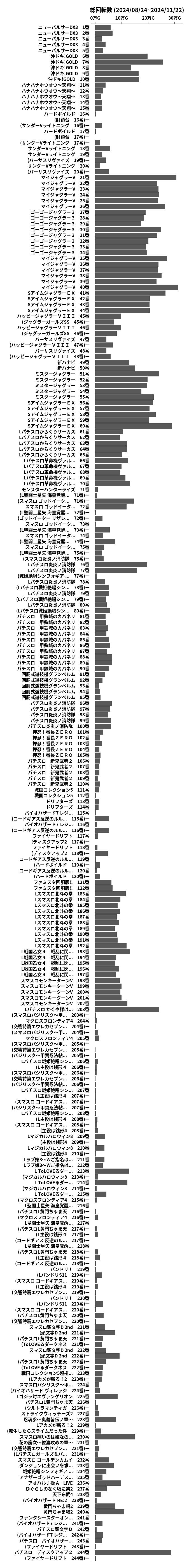 累計差枚数の画像