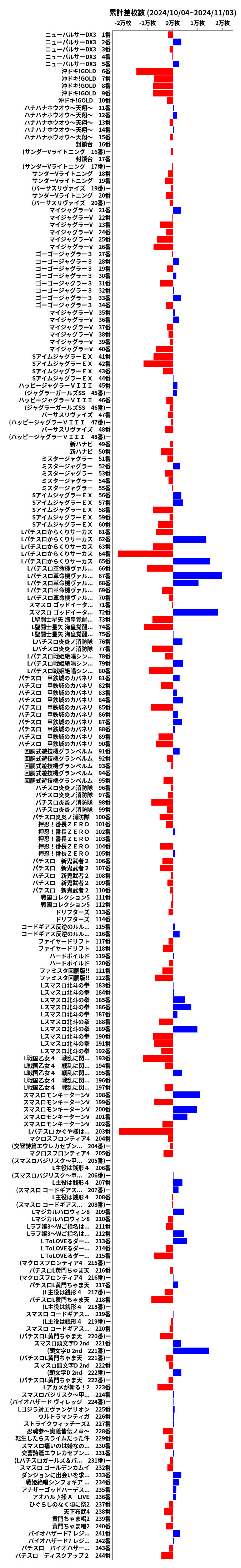 累計差枚数の画像