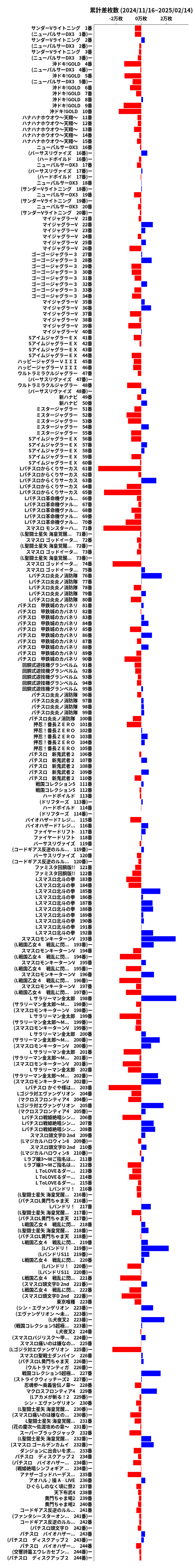 累計差枚数の画像