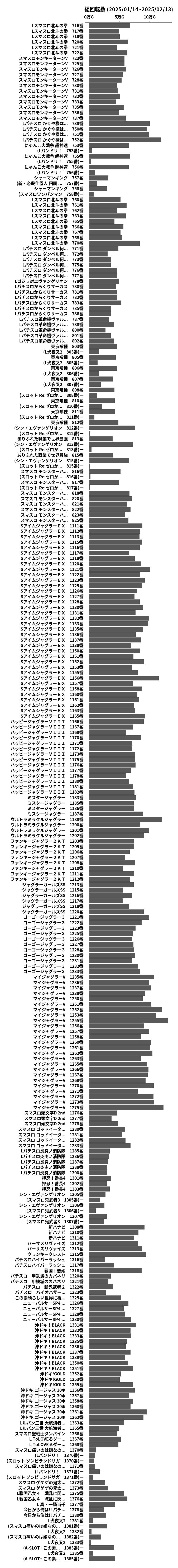 累計差枚数の画像