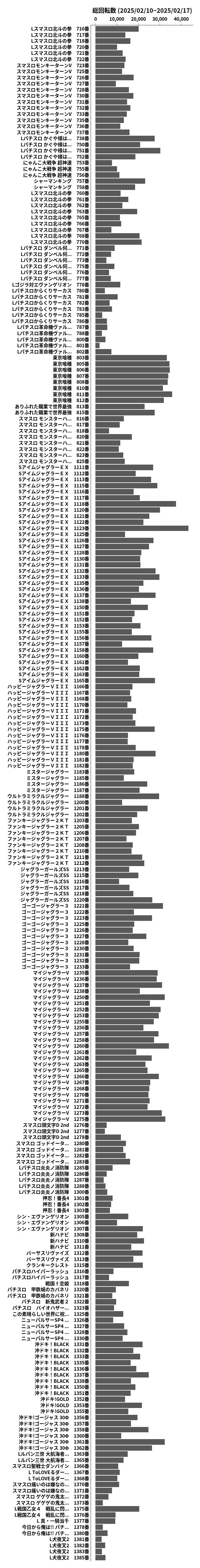 累計差枚数の画像