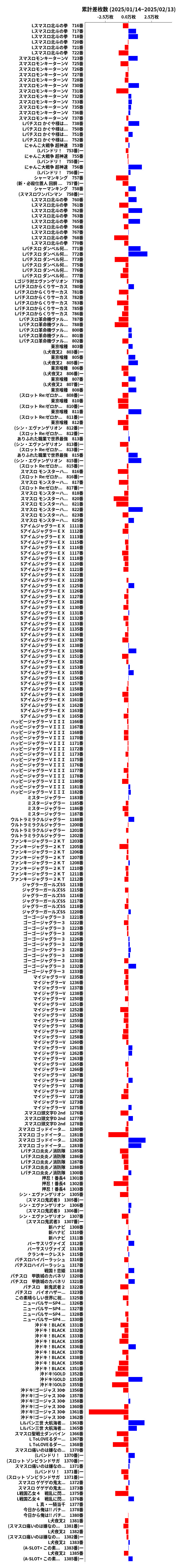 累計差枚数の画像