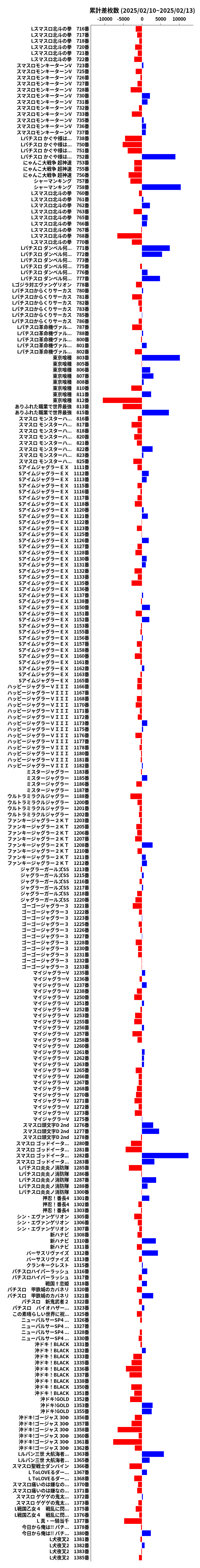 累計差枚数の画像