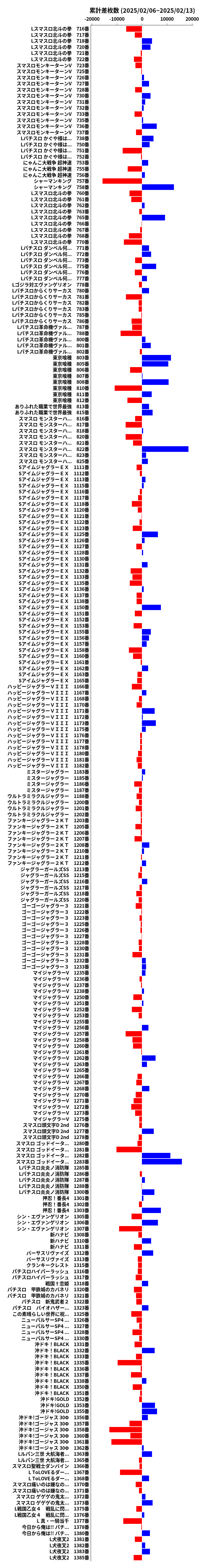 累計差枚数の画像