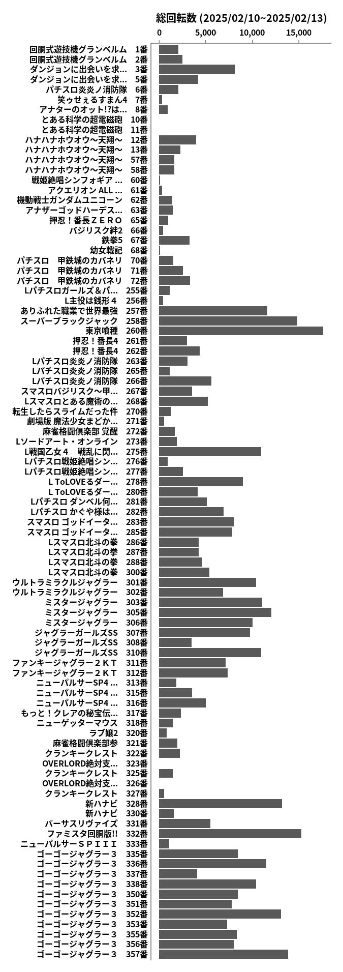 累計差枚数の画像